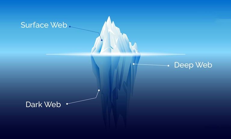 تفاوت دیپ وب و دارک وب