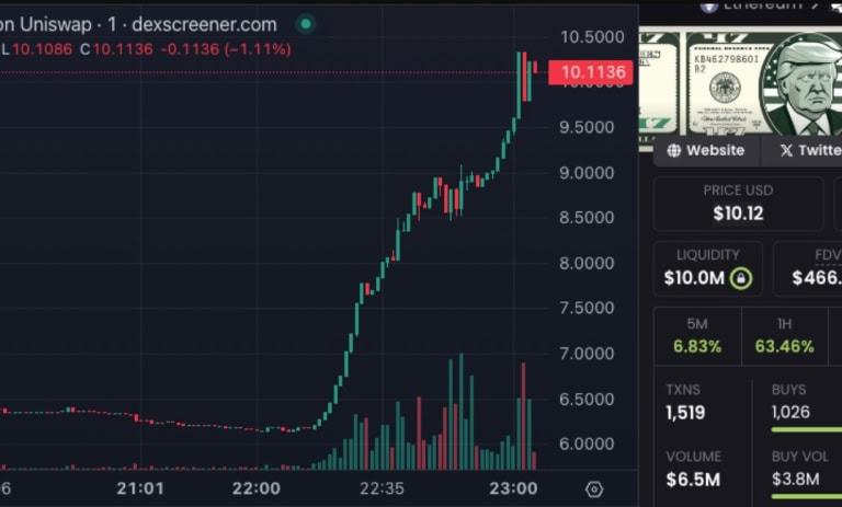 افزایش قیمت میم کوین ترامپ