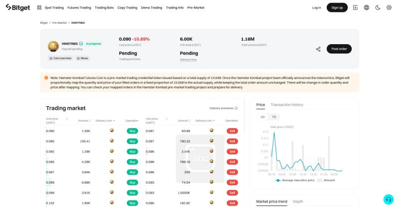 قیمت توکن همستر کامبت در صرافی بیت گت