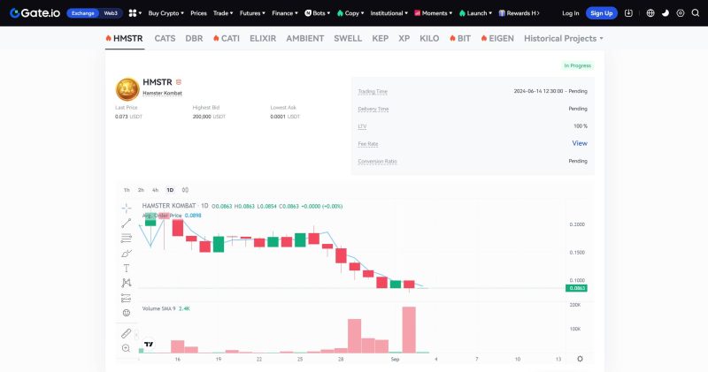 قیمت توکن همستر کامبت در صرافی گیت