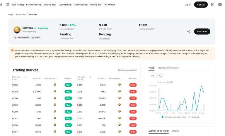 قیمت همستر کامبت در بازار پیش از عرضه بیت گت