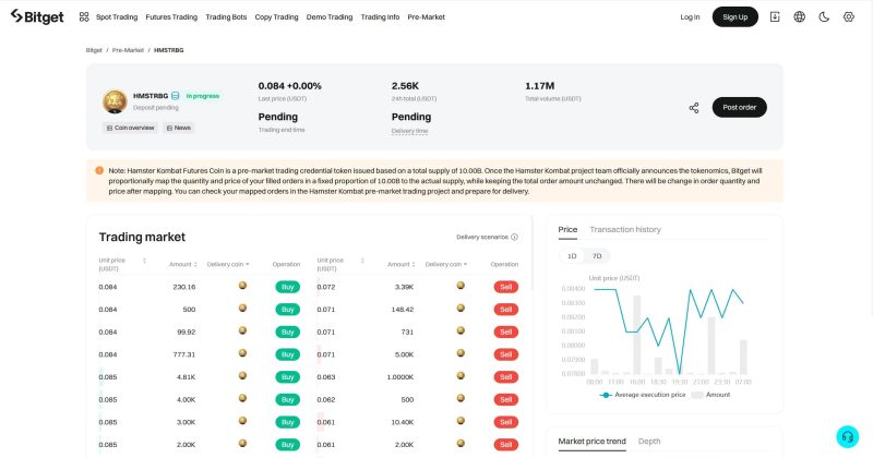 قیمت توکن همستر کامبت در بازار پیش از عرضه بیت گت