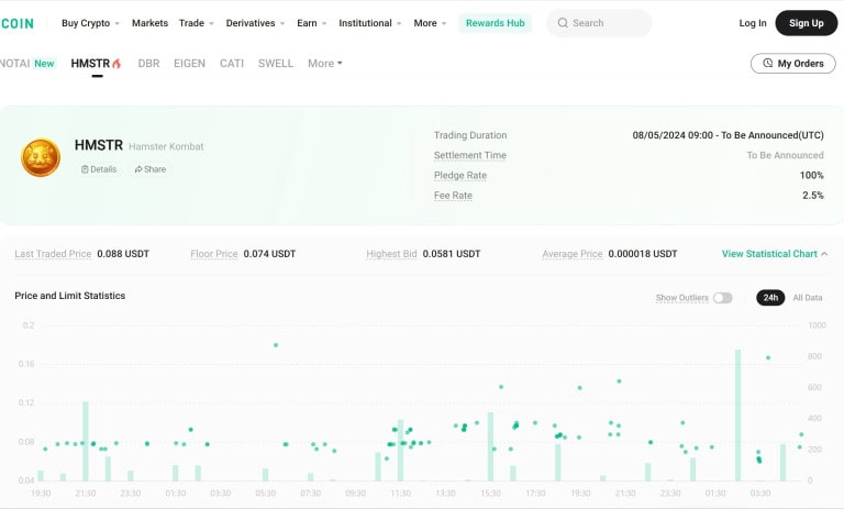 قیمت همستر کامبت در بازار پیش از عرضه کوکوین