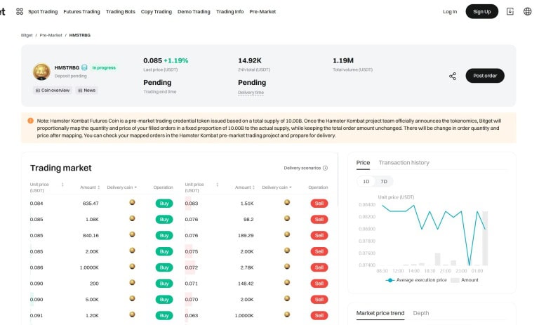 قیمت همستر کامبت در بازار پیش از عرضه بیت گت