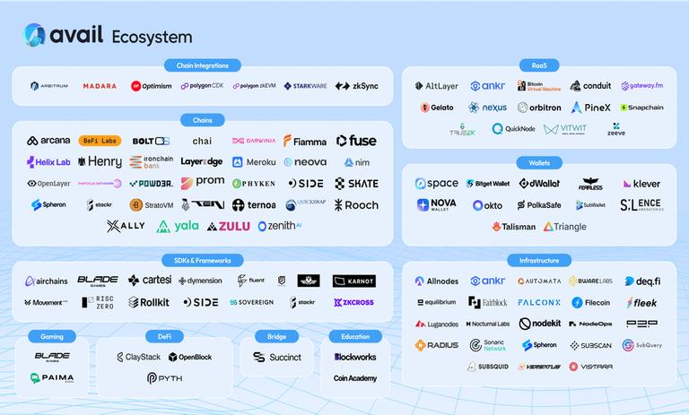 اکوسیستم شبکه avail