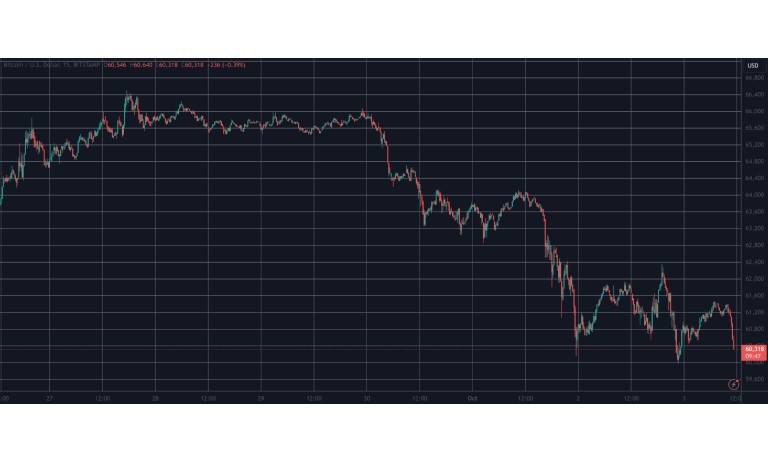 نمودار بیت کوین