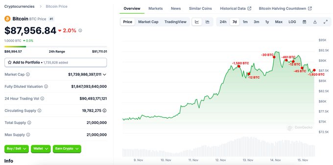 تحلیل قیمت بیت کوین