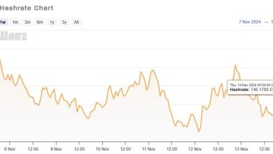 پیش بینی قیمت بیت کوین