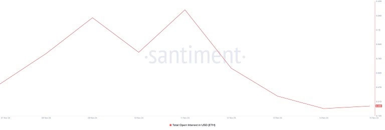 پیش بینی قیمت اتریوم