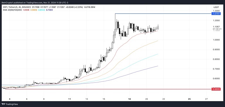 تحلیل قیمت XRP