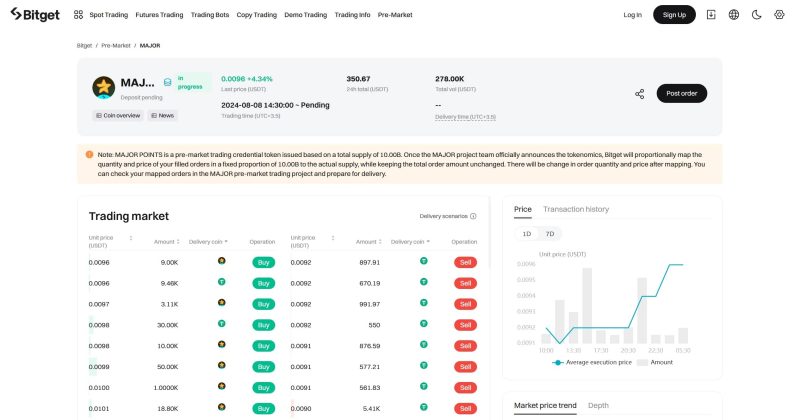 قیمت توکن میجر در بازار پیش از عرضه