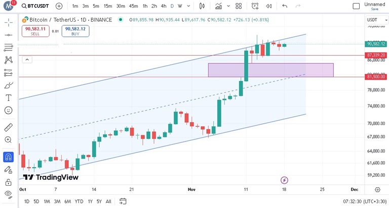 پیش‌بینی بیت کوین با اندیکاتور RSI 