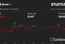 تحلیل قیمت بیت کوین