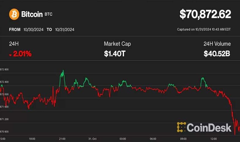 تحلیل قیمت بیت کوین