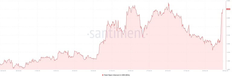 پیش بینی قیمت SOL