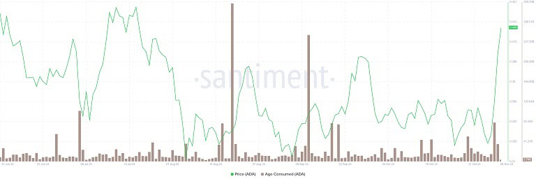 پیش بینی قیمت ADA