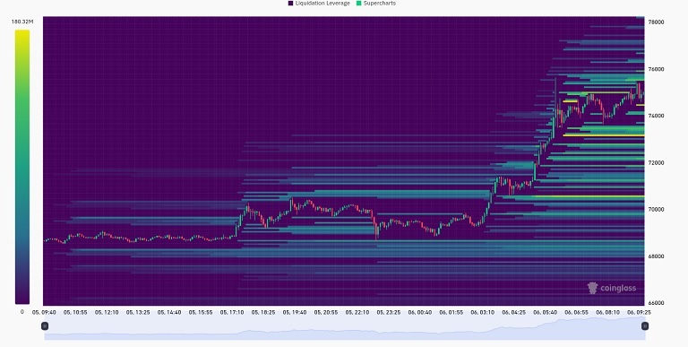 تحلیل قیمت btc