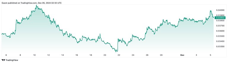 پیش بینی قیمت اتریوم