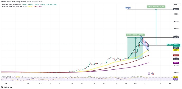 پیش بینی قیمت ریپل