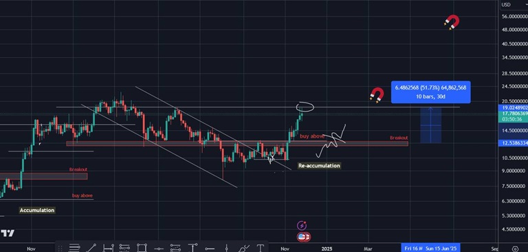 پیش بینی قیمت چین لینک
