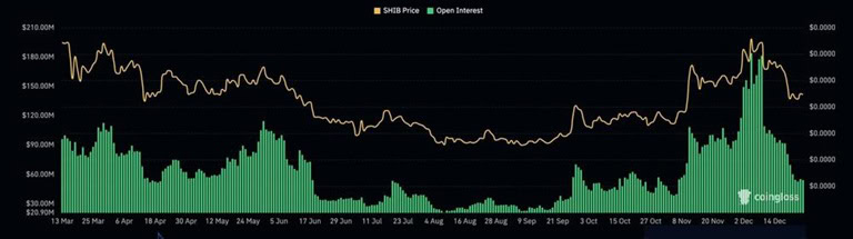 نرخ اپن اینترست شیبا اینو
