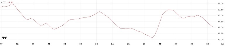 پیش بینی قیمت کاردانو