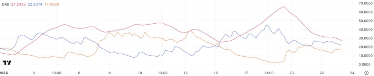 پیش بینی قیمت سولانا