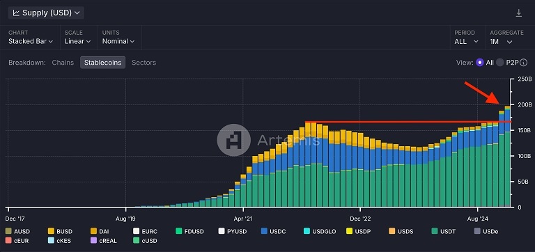 تحلیل قیمت بیت کوین