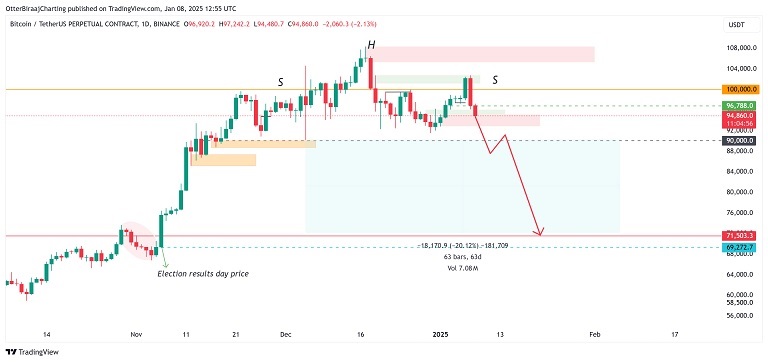 پیش بینی قیمت BTC