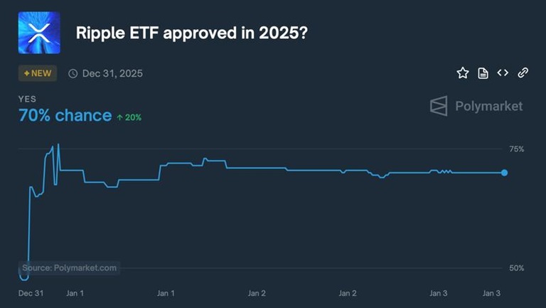 نظرسنجی پالی مارکت درباره etf ریپل
