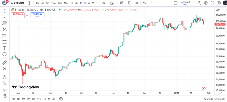 پیش بینی هفتگی قیمت بیت کوین 
