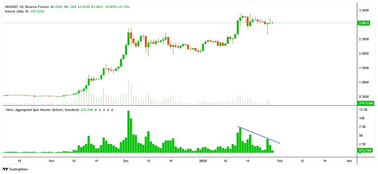 پیش بینی قیمت ریپل