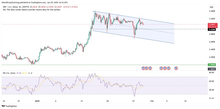 پیش بینی قیمت ریپل