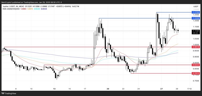 پیش بینی قیمت جوپیتر