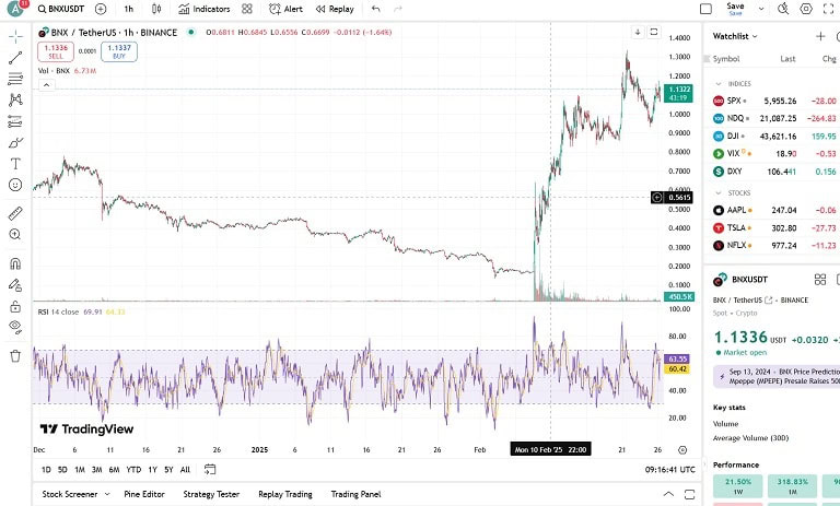 پیش بینی قیمت bnx
