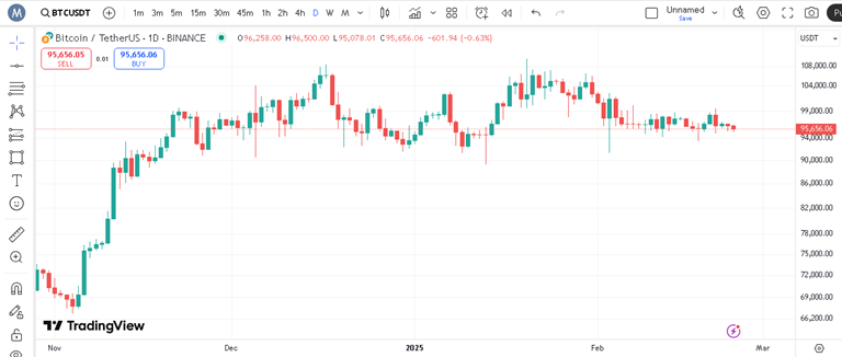 پیش بینی هفتگی قیمت بیت کوین 
