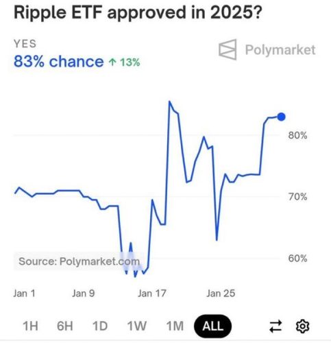 نظرسنجی برای ETF ریپل
