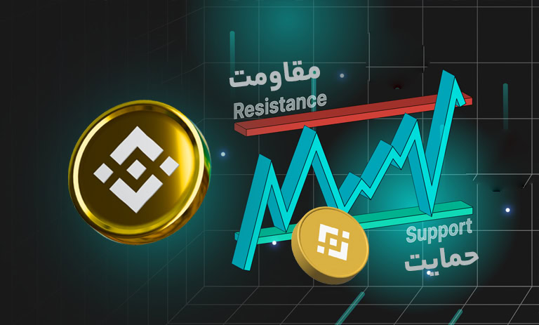 سطوح مقاومت و حمایت بایننس کوین