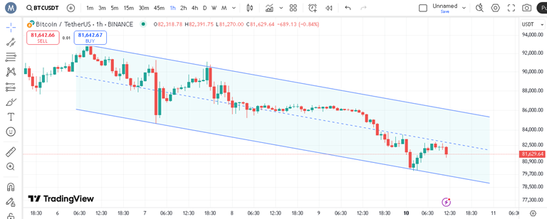 پیش بینی قیمت بیت کوین در تایم فریم ۱ ساعته
