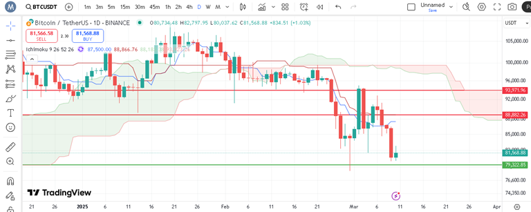 پیش بینی بیت کوین با اندیکاتور ایچیموکو
