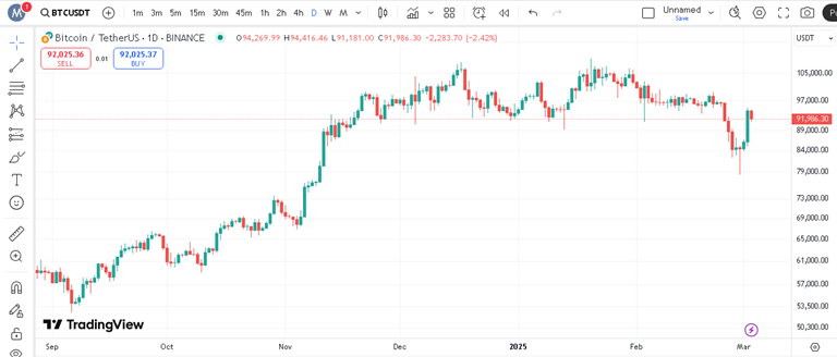 پیش بینی هفتگی قیمت بیت کوین 
