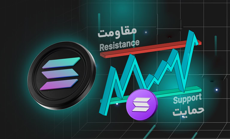 سطوح مقاومت و حمایت سولانا