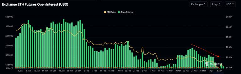 اپن اینترست اتریوم