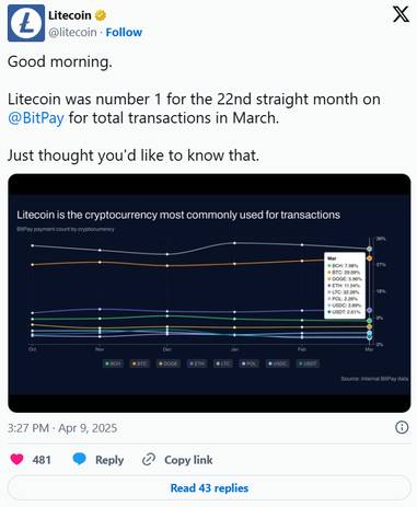 توییت در مورد لایت کوین