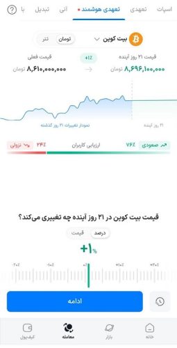مزایای معاملات تعهدی هوشمند والکس