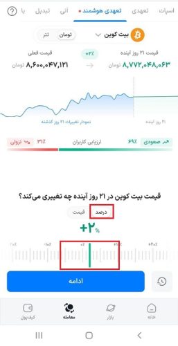 پیش بینی قیمت در معامله اهرم