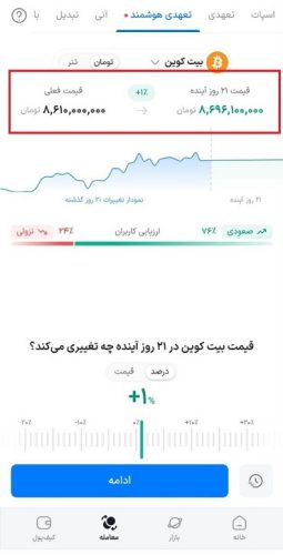 اسمارت مارجین والکس
