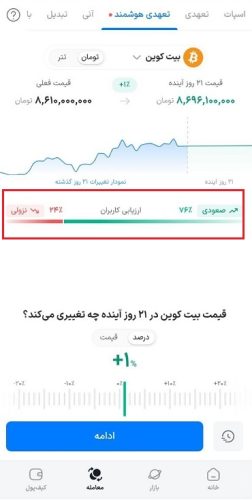 مزایای معامله اسمارت مارجین والکس