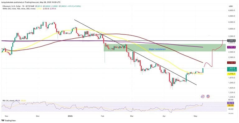 پیش بینی قیمت اتریوم