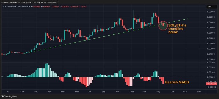پیش بینی قیمت اتریوم